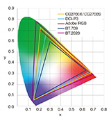 CG2700S Farbraum