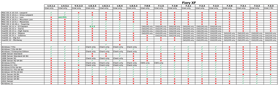 EFI_Colorproof_XF_und_Fiery_XF_unterstuetzte_Betriebssysteme_900x276