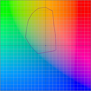 Farbraumvergleich_SC-P5000llk_SC-P5000V_PSPP250_85_300