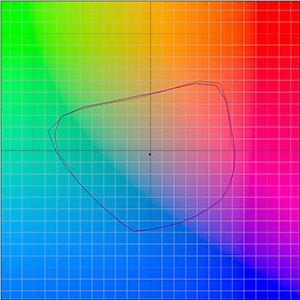 Farbraumvergleich_SC-P5000llk_SP4900_PSPP250_40_300