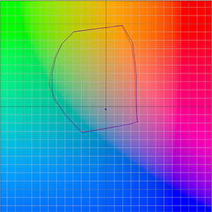 Farbraumvergleich_SC-P5000llk_SP4900_PSPP250_75_300