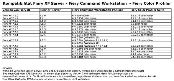 Kompatibilitaet_Fiery_XF_Server-Fiery_Command_Workstation-Fiery_Color_Profiler_Suite_590x276