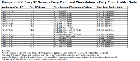 Kompatibilitt_Fiery_XF_Server-Fiery_Command_Workstation-Fiery_Color_Profiler_Suite_2025_07_23_590x256