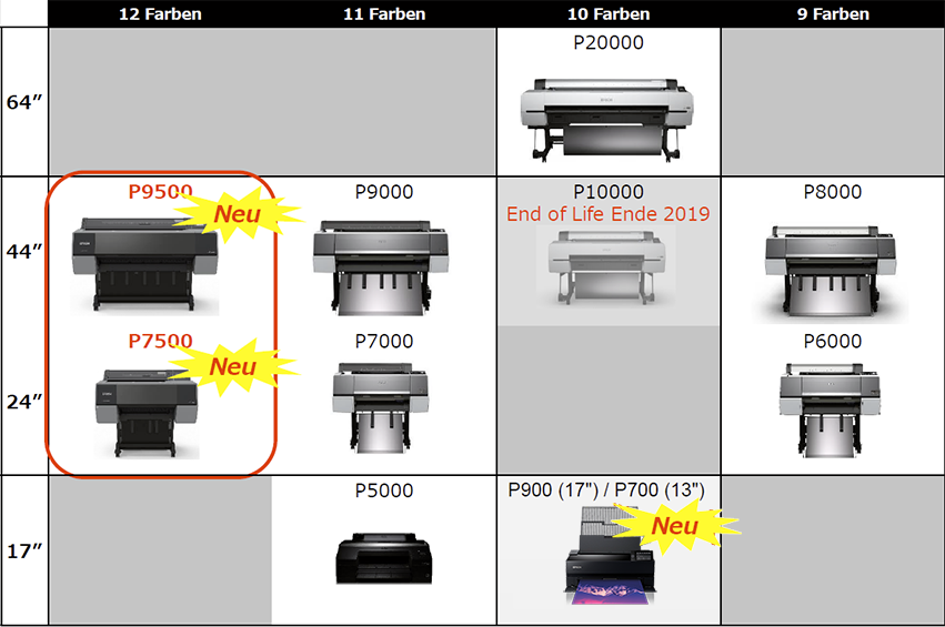 Produktpalette_SC-P-Serie_2020_851x565