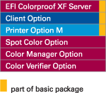 EFI Colorproof XF Konfiguration